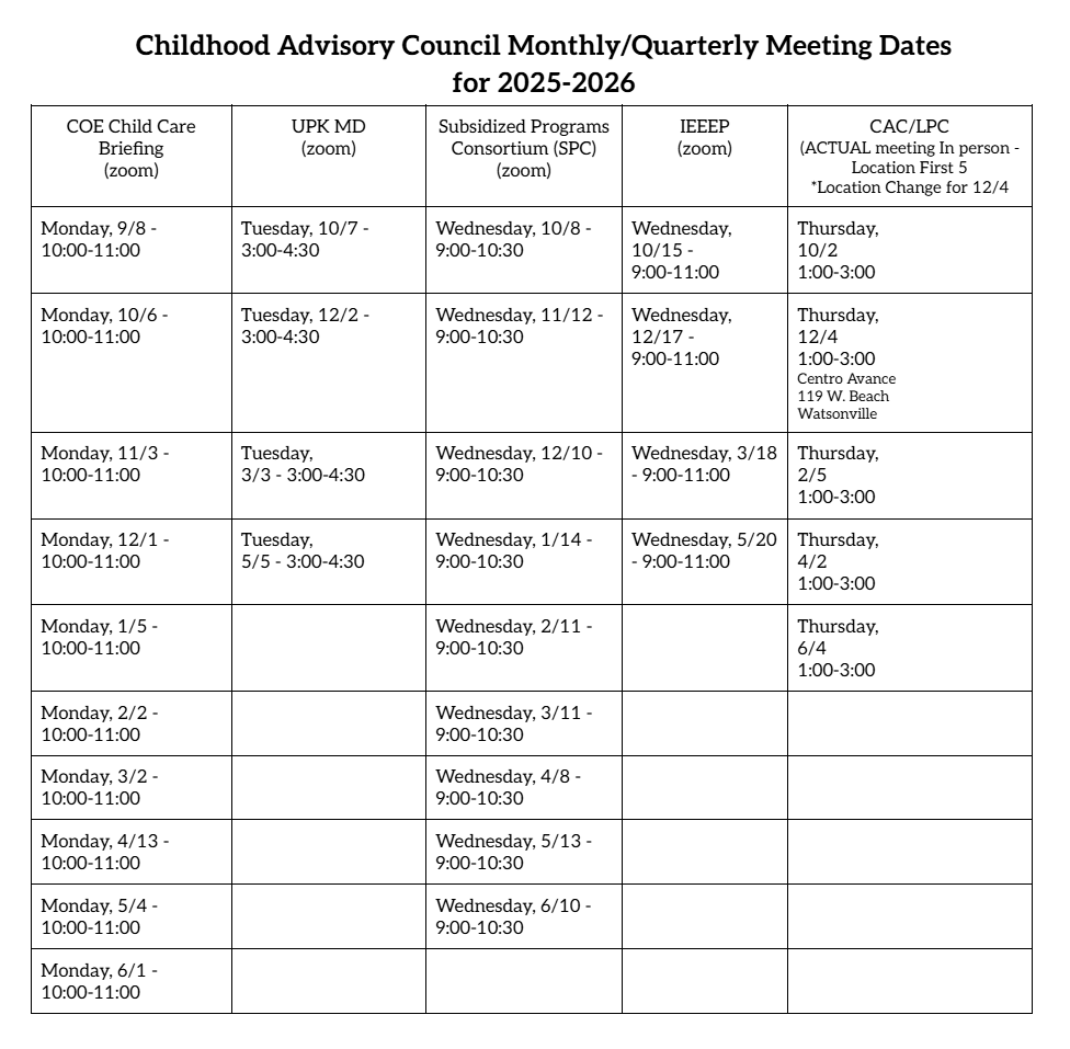 COE Child Care Briefing (zoom) * Monday, 9/8 - 10:00-11:00 * Monday, 10/6 - 10:00-11:00 * Monday, 11/3 - 10:00-11:00 * Monday, 12/1 - 10:00-11:00 * Monday, 1/5 - 10:00-11:00 * Monday, 2/2 - 10:00-11:00 * Monday, 3/2 - 10:00-11:00 * Monday, 4/13 - 10:00-11:00 * Monday, 5/4 - 10:00-11:00 * Monday, 6/1 - 10:00-11:00 UPK MD (zoom) * Tuesday, 10/7 - 3:00-4:30 * Tuesday, 12/2 - 3:00-4:30 * Tuesday, 3/3 - 3:00-4:30 * Tuesday, 5/5 - 3:00-4:30 Subsidized Programs Consortium (SPC) (zoom) * Wednesday, 10/8 - 9:00-10:30 * Wednesday, 11/12 - 9:00-10:30 * Wednesday, 12/10 - 9:00-10:30 * Wednesday, 1/14 - 9:00-10:30 * Wednesday, 2/11 - 9:00-10:30 * Wednesday, 3/11 - 9:00-10:30 * Wednesday, 4/8 - 9:00-10:30 * Wednesday, 5/13 - 9:00-10:30 * Wednesday, 6/10 - 9:00-10:30 IEEEP (zoom) * Wednesday, 10/15 - 9:00-11:00 * Wednesday, 12/17 - 9:00-11:00 * Wednesday, 3/18 - 9:00-11:00 * Wednesday, 5/20 - 9:00-11:00 CAC/LPC (ACTUAL meeting In person) * **Thursday, 10/2 - 1:00-3:00** (Location: First 5) * **Thursday, 12/4 - 1:00-3:00** (Location: Centro Avance 119 W. Beach Watsonville) * **Thursday, 2/5 - 1:00-3:00** (Location: First 5) * **Thursday, 4/2 - 1:00-3:00** (Location: First 5) * **Thursday, 6/4 - 1:00-3:00** (Location: First 5)