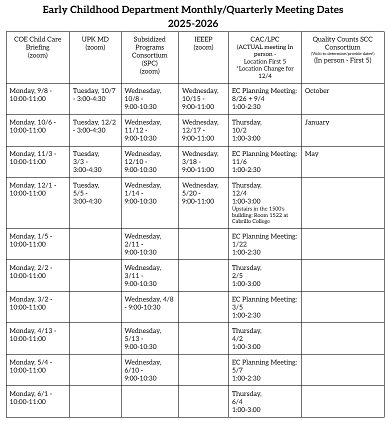 COE Child Care Briefing (zoom) * Monday, 9/8 - 10:00-11:00 * Monday, 10/6 - 10:00-11:00 * Monday, 11/3 - 10:00-11:00 * Monday, 12/1 - 10:00-11:00 * Monday, 1/5 - 10:00-11:00 * Monday, 2/2 - 10:00-11:00 * Monday, 3/2 - 10:00-11:00 * Monday, 4/13 - 10:00-11:00 * Monday, 5/4 - 10:00-11:00 * Monday, 6/1 - 10:00-11:00 --- UPK MD (zoom) * Tuesday, 10/7 - 3:00-4:30 * Tuesday, 12/2 - 3:00-4:30 * Tuesday, 3/3 - 3:00-4:30 * Tuesday, 5/5 - 3:00-4:30 --- Subsidized Programs Consortium (SPC) (zoom) * Wednesday, 10/8 - 9:00-10:30 * Wednesday, 11/12 - 9:00-10:30 * Wednesday, 12/10 - 9:00-10:30 * Wednesday, 1/14 - 9:00-10:30 * Wednesday, 2/11 - 9:00-10:30 * Wednesday, 3/11 - 9:00-10:30 * Wednesday, 4/8 - 9:00-10:30 * Wednesday, 5/13 - 9:00-10:30 * Wednesday, 6/10 - 9:00-10:30 --- IEEEP (zoom) * Wednesday, 10/15 - 9:00-11:00 * Wednesday, 12/17 - 9:00-11:00 * Wednesday, 3/18 - 9:00-11:00 * Wednesday, 5/20 - 9:00-11:00 --- CAC/LPC (ACTUAL meeting In person) * **Thursday, 10/2 - 1:00-3:00** (Location: First 5) * **Thursday, 12/4 - 1:00-3:00** (Location: Upstairs in the 1500's building: Room 1522 at Cabrillo College) * **Thursday, 2/5 - 1:00-3:00** (Location: First 5) * **Thursday, 4/2 - 1:00-3:00** (Location: First 5) * **Thursday, 6/4 - 1:00-3:00** (Location: First 5)